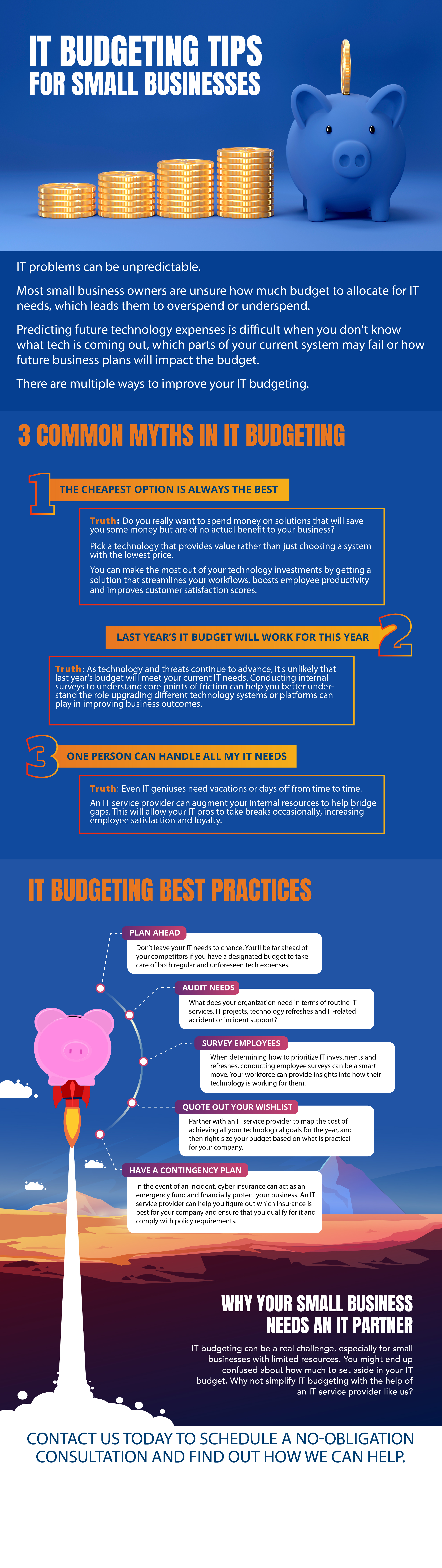 Infographic-Technology-Budgeting-The-AME-Group-01